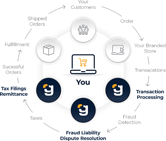 Why Choose MoR Model?